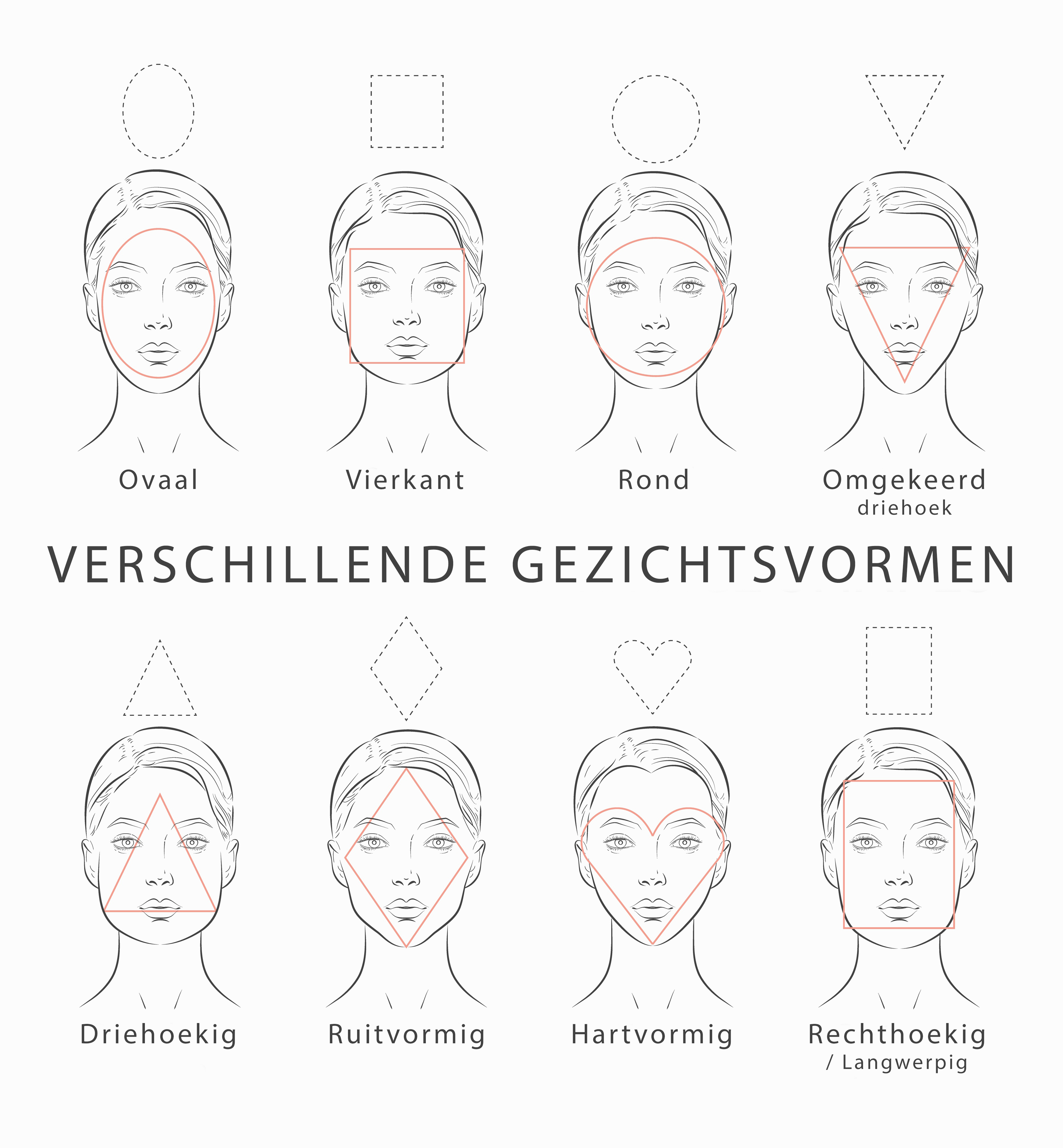 Verschillende gezichtsvormen met passende montuurstijlen
